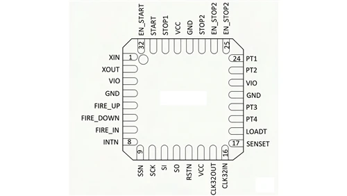 Millised on STM32 mikrokontrollerite tavalised silumismeetodid?